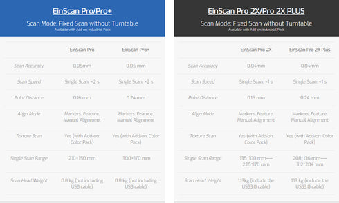 EinScan Pro 2X Plus with SolidEdge Shining Edition (End of line) - Digital3d.com.au